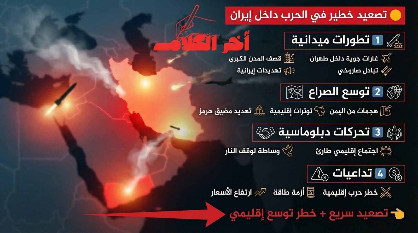 نشرة إخبارية عاجلة: آخر تطورات الحرب في إيران (خلال الساعة الأخيرة)