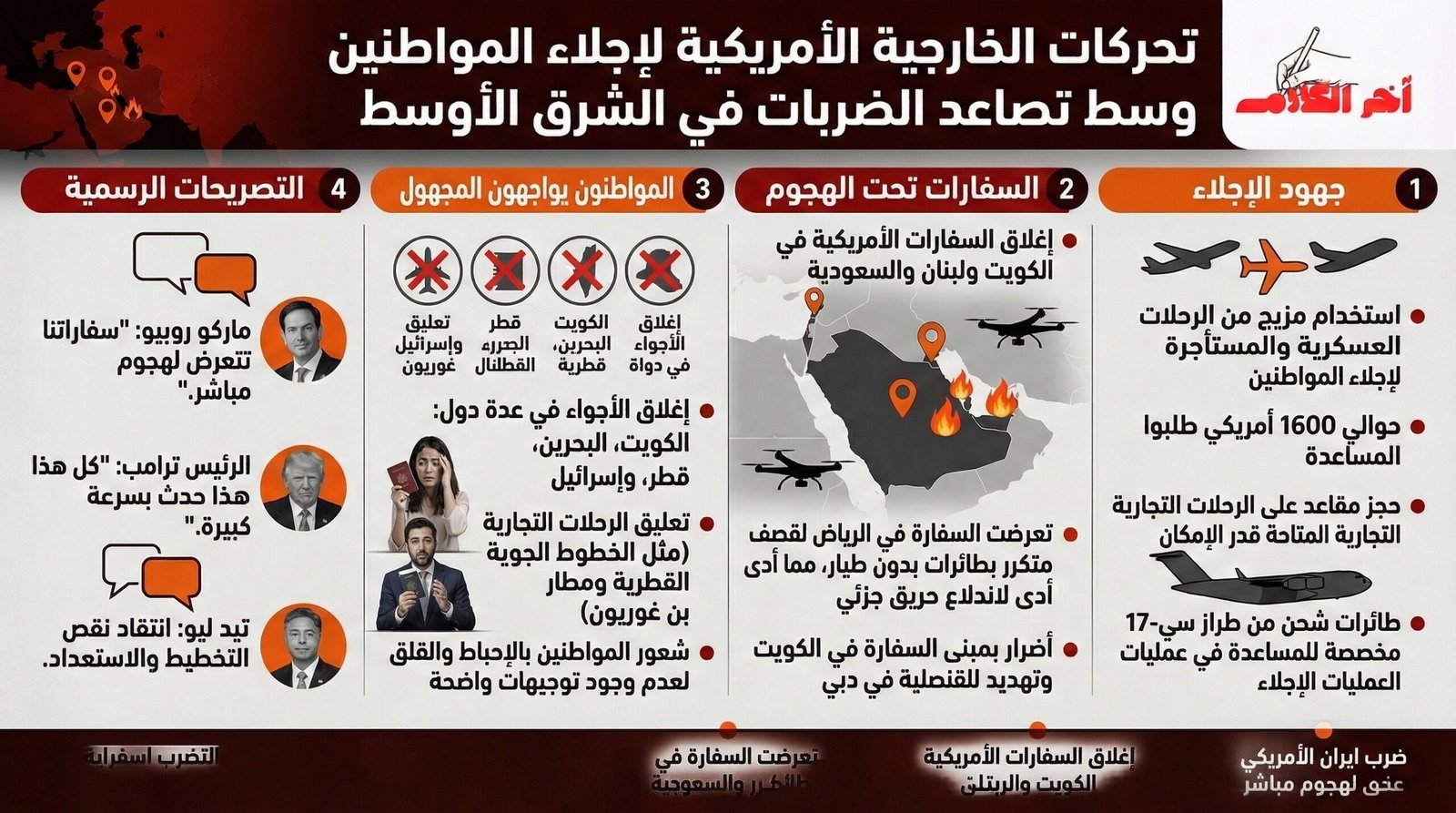 وزارة الخارجية الأمريكية تتحرك لإنقاذ مواطنيها العالقين