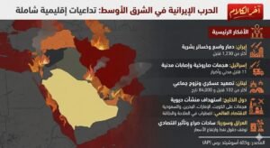 بلدًا ببلد.. كيف تؤثر الحرب الدائرة على الشرق الأوسط وما وراءه؟
