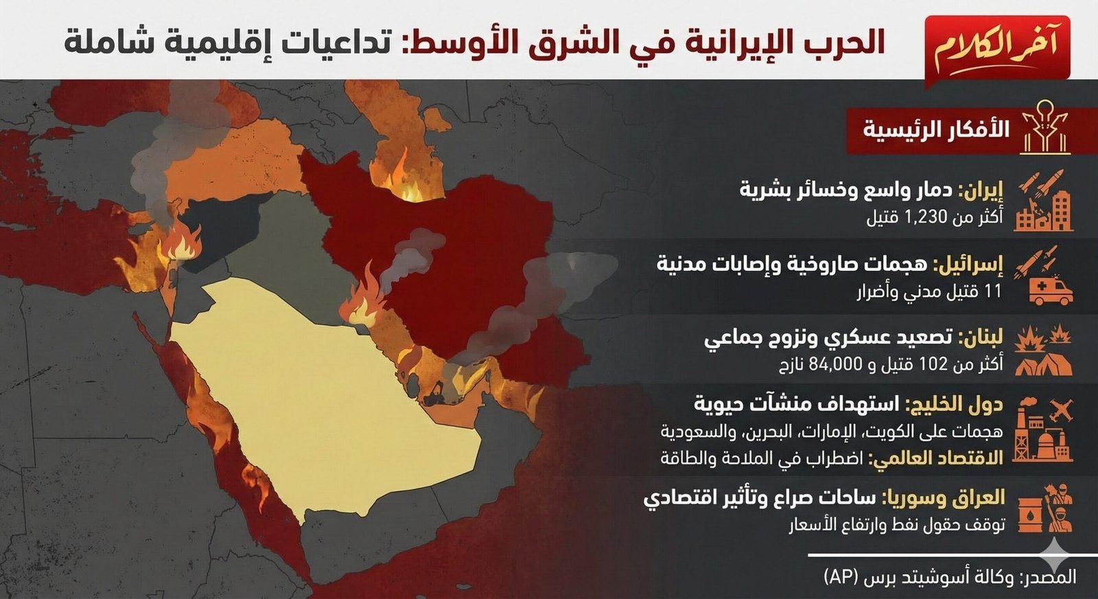بلدًا ببلد.. كيف تؤثر الحرب الدائرة على الشرق الأوسط وما وراءه؟