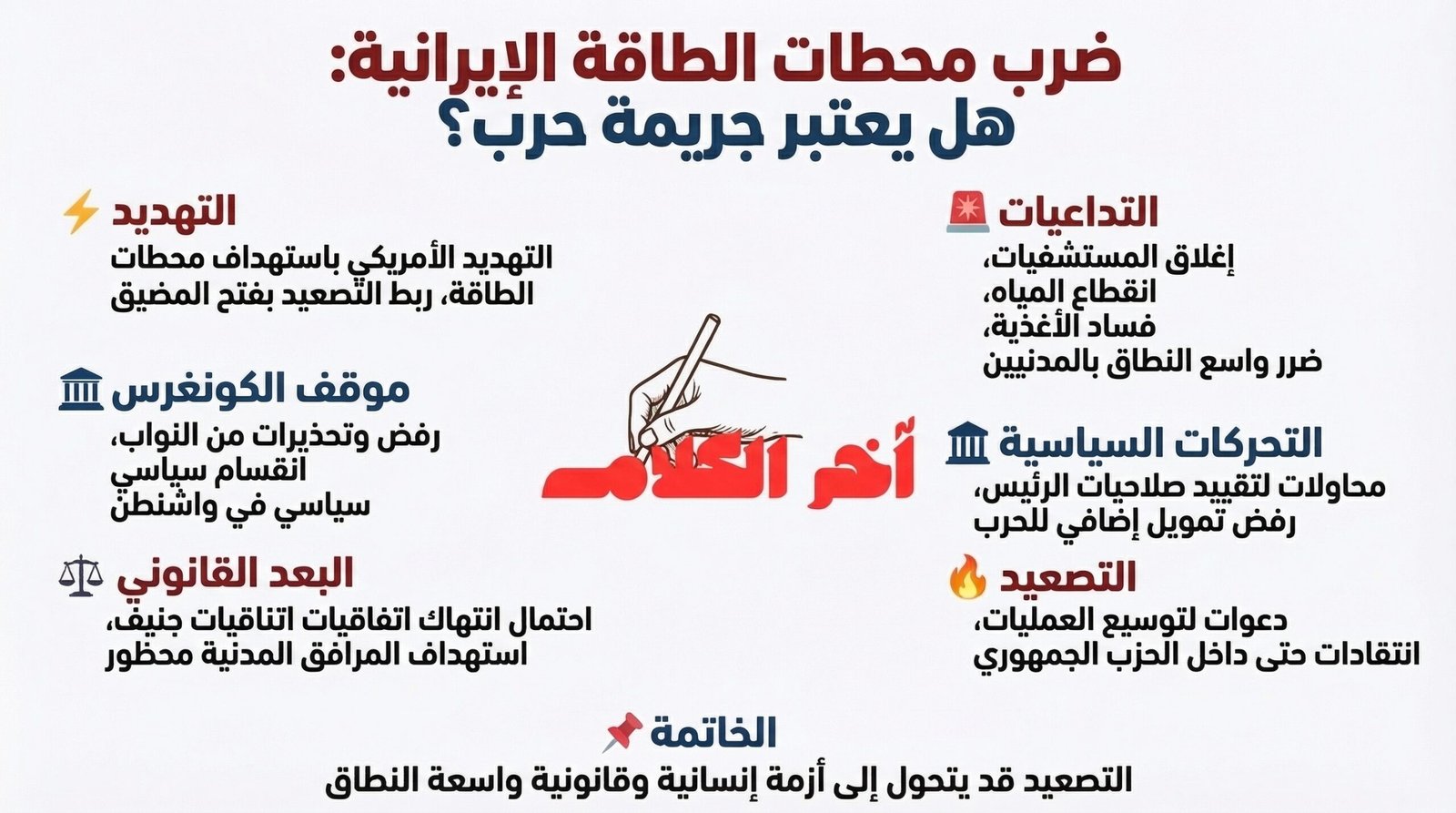 نواب في الكونغرس: تهديد ترامب بقصف محطات الطاقة الإيرانية جريمة حرب