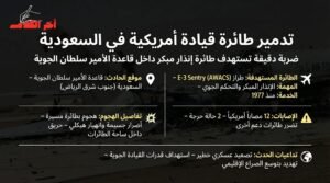 تدمير طائرة أمريكية في قاعدة سعودية بعد هجوم إيراني