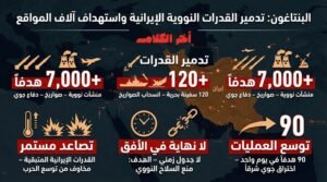 البنتاجون: تدمير قدرات إيران على تخصيب اليورانيوم