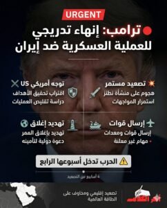ترامب: أمريكا تدرس إنهاء العملية العسكرية ضد إيران تدريجيا