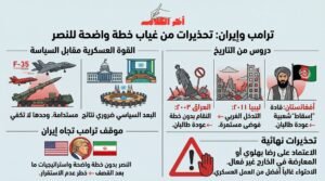 ترامب وحرب إيران: أصداء تجربة بوتين في أوكرانيا