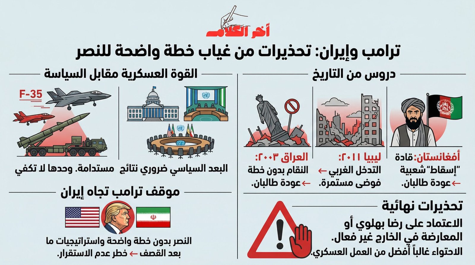 ترامب وحرب إيران: أصداء تجربة بوتين في أوكرانيا
