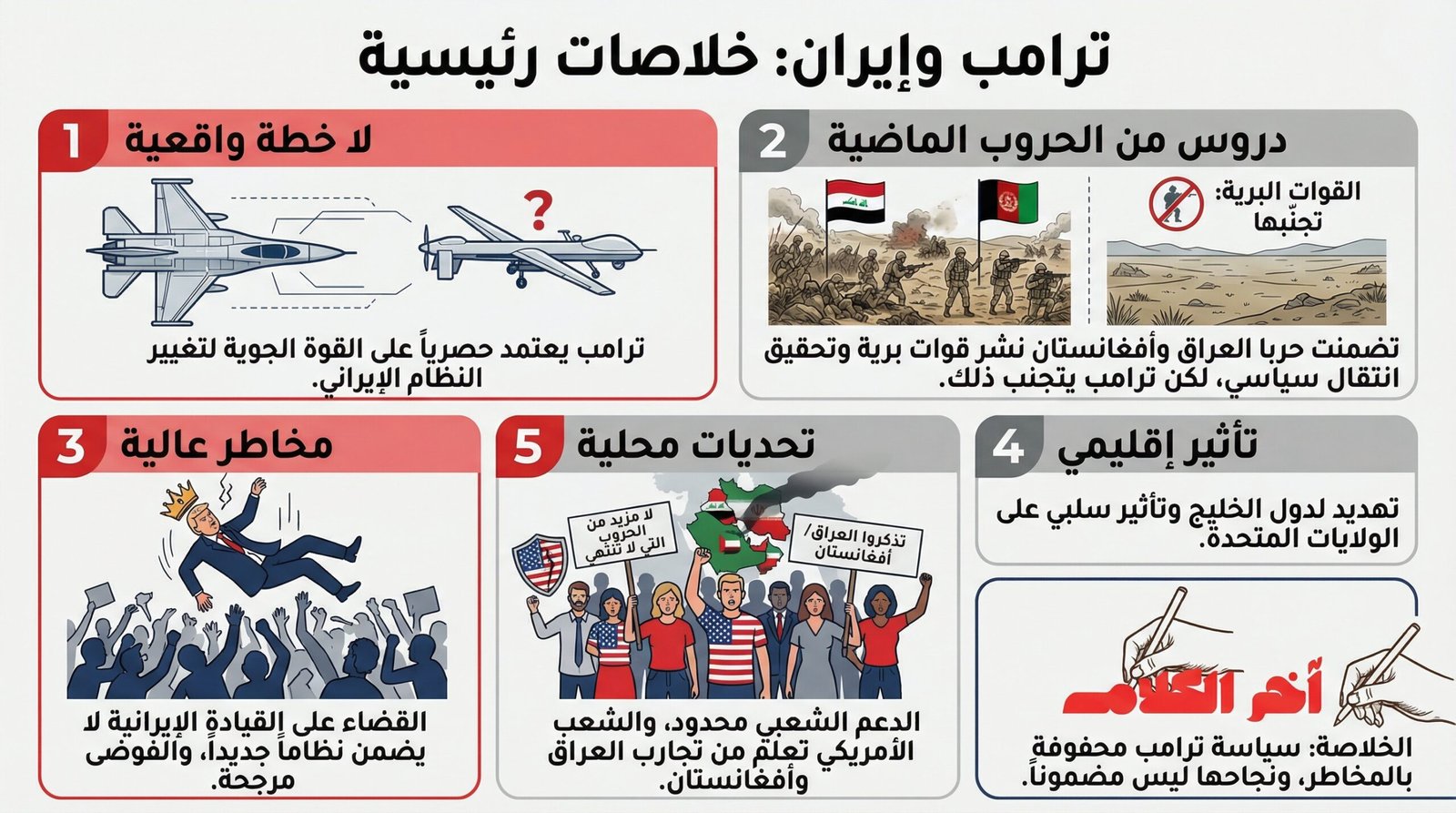 ترامب ليس لديه خطة واقعية للتعامل مع إيران: تحليل فايننشال تايمز