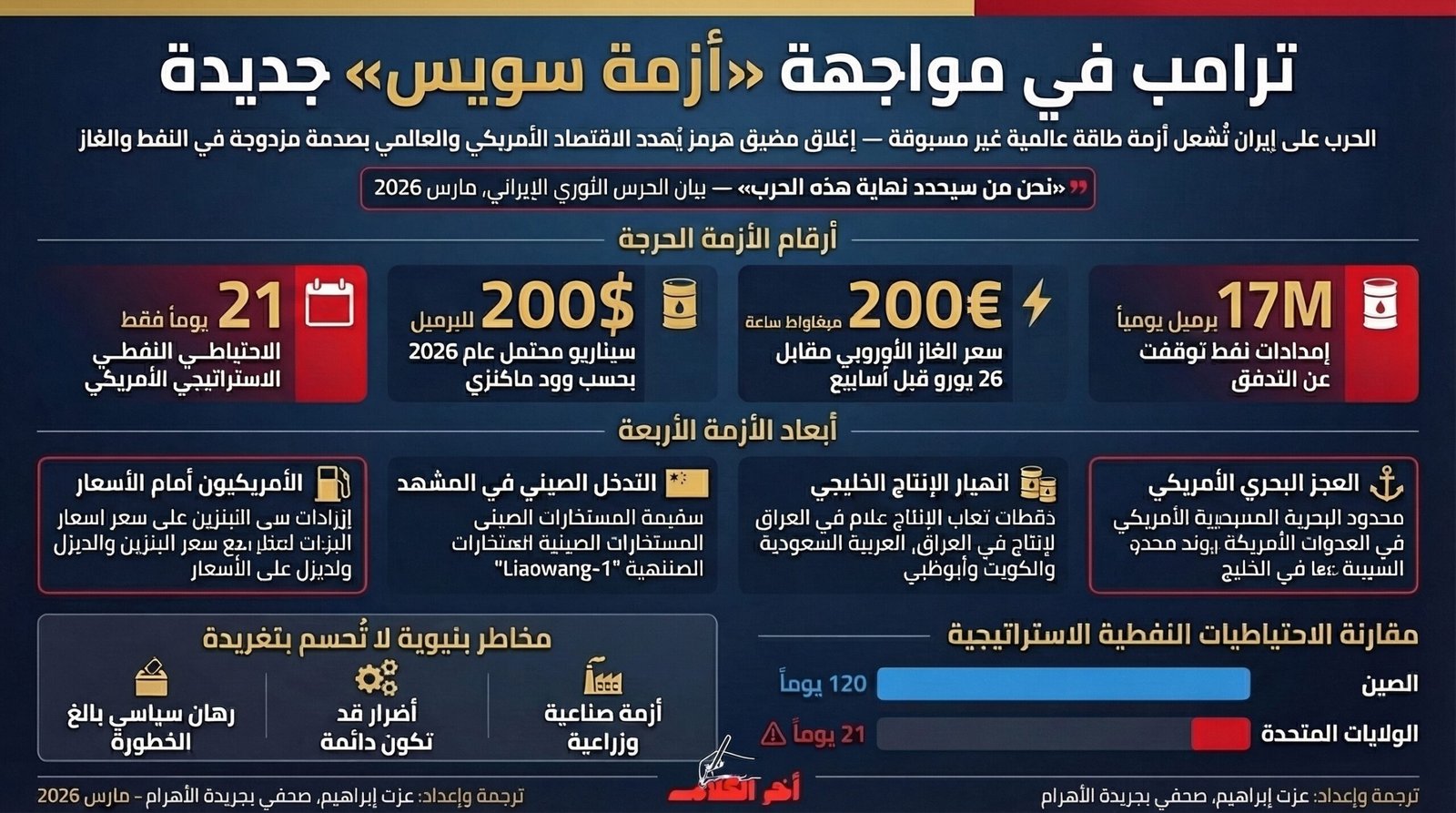 ترامب في مواجهة “أزمة سويس” جديدة: