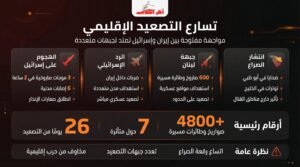 استراتيجية إيران طويلة الأمد