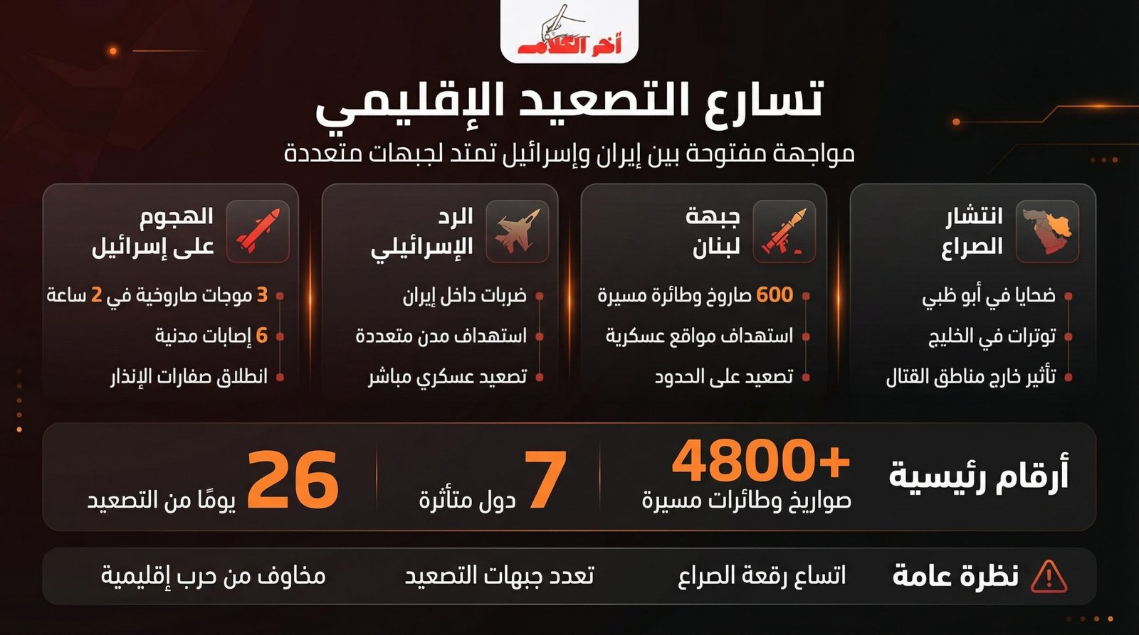 استراتيجية إيران طويلة الأمد