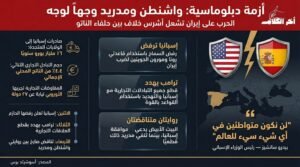 تصاعد التوتر الأمريكي-الإسباني: معركة دبلوماسية حول القواعد العسكرية وتهديدات بقطع التجارة