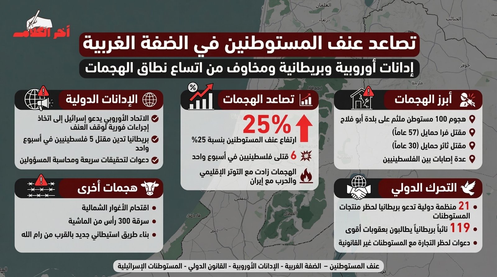 الاتحاد الأوروبي وبريطانيا يدينان عنف المستوطنين