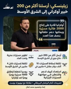 زيلينسكي: أرسلنا أكثر من 200 خبير أوكراني إلى الشرق الأوسط