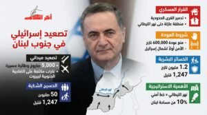 إسرائيل تهدد بتدمير قرى جنوب لبنان ومنع عودة النازحين