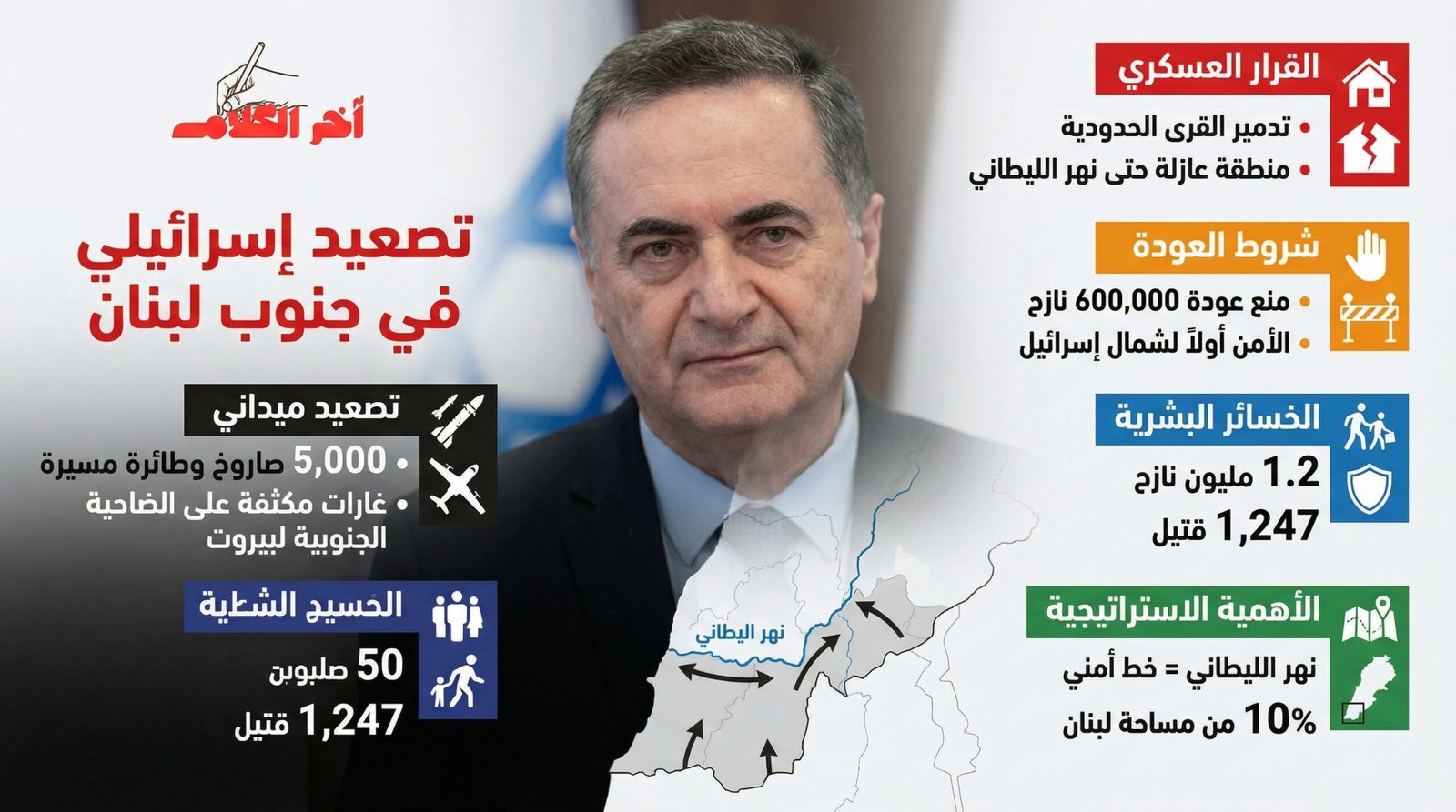 إسرائيل تهدد بتدمير قرى جنوب لبنان ومنع عودة النازحين