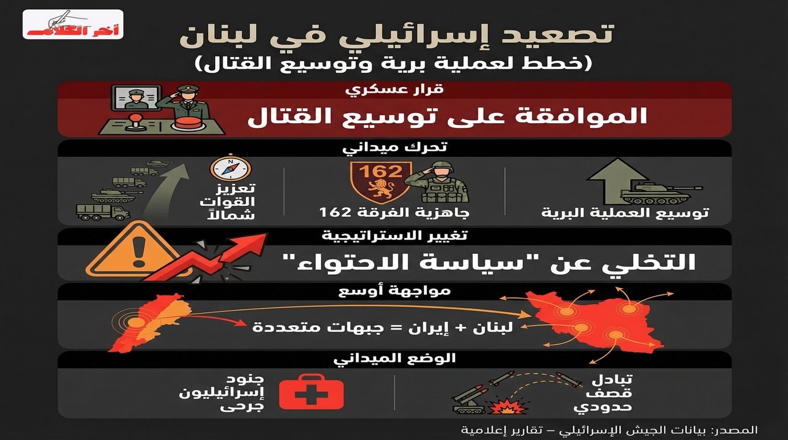 الجيش الإسرائيلي يقر خطط توسيع القتال في لبنان