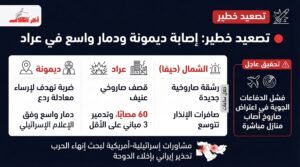 ضربات إيرانية تطال ديمونا وعراد وسط نقاشات لإنهاء الحرب