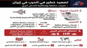 آخر تطورات الحرب في إيران (تحديث لحظي خلال الساعة الأخيرة)