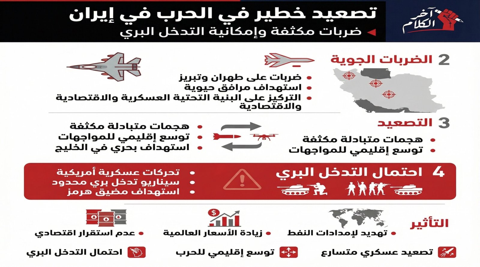 آخر تطورات الحرب في إيران (تحديث لحظي خلال الساعة الأخيرة)
