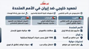دول الخليج للأمم المتحدة: ضربات إيران تهدد الأمن الإقليمي والعالمي