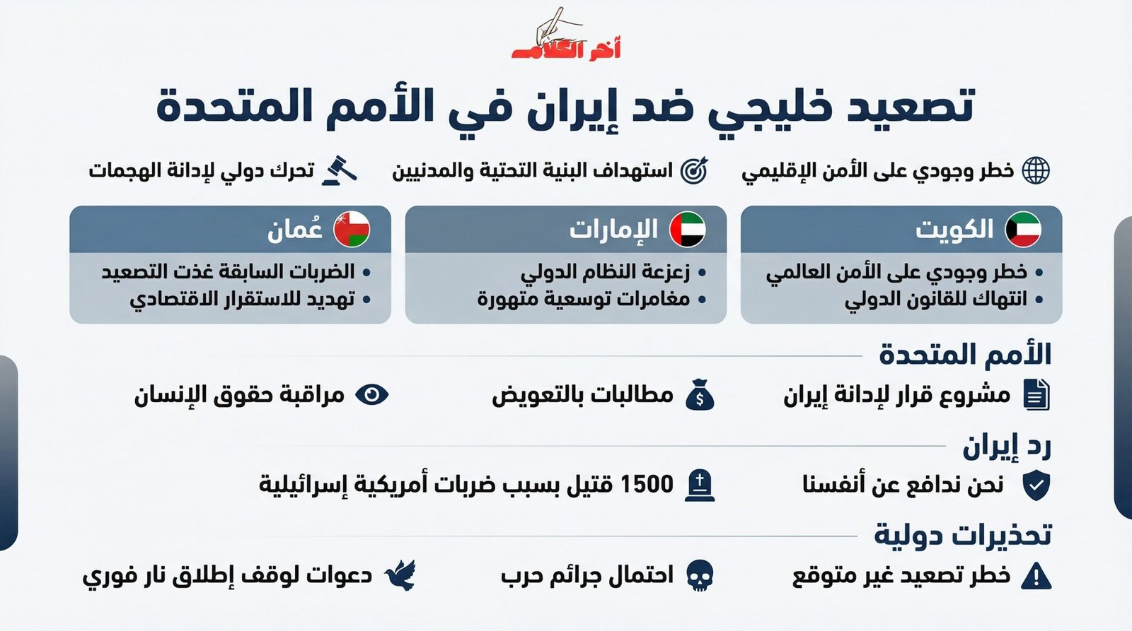 دول الخليج للأمم المتحدة: ضربات إيران تهدد الأمن الإقليمي والعالمي