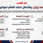 تصعيد أمريكي ضد إيران مع دعوة عالمية للانضمام إلى المواجهة وتحذيرات من هجمات وشيكة قد تطال عدة دول وسط مخاوف من توسع الصراع.