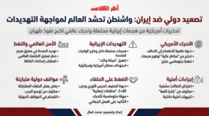 تصعيد دولي متسارع: واشنطن تدعو العالم للانخراط في مواجهة إيران