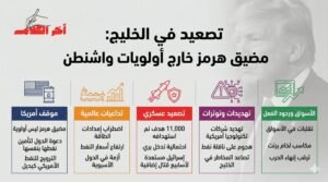 ترامب: تأمين مضيق هرمز ليس أولوية