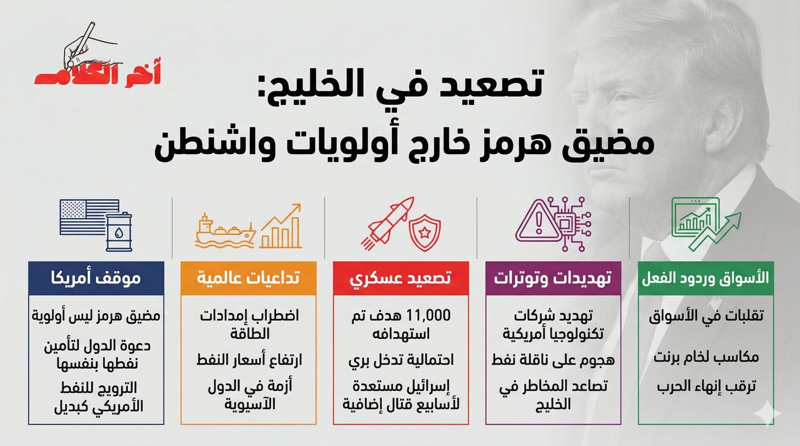 ترامب: تأمين مضيق هرمز ليس أولوية