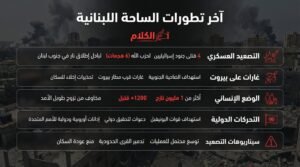 نشرة إخبارية كاملة …. أحدث التطورات على الجبهة اللبنانية