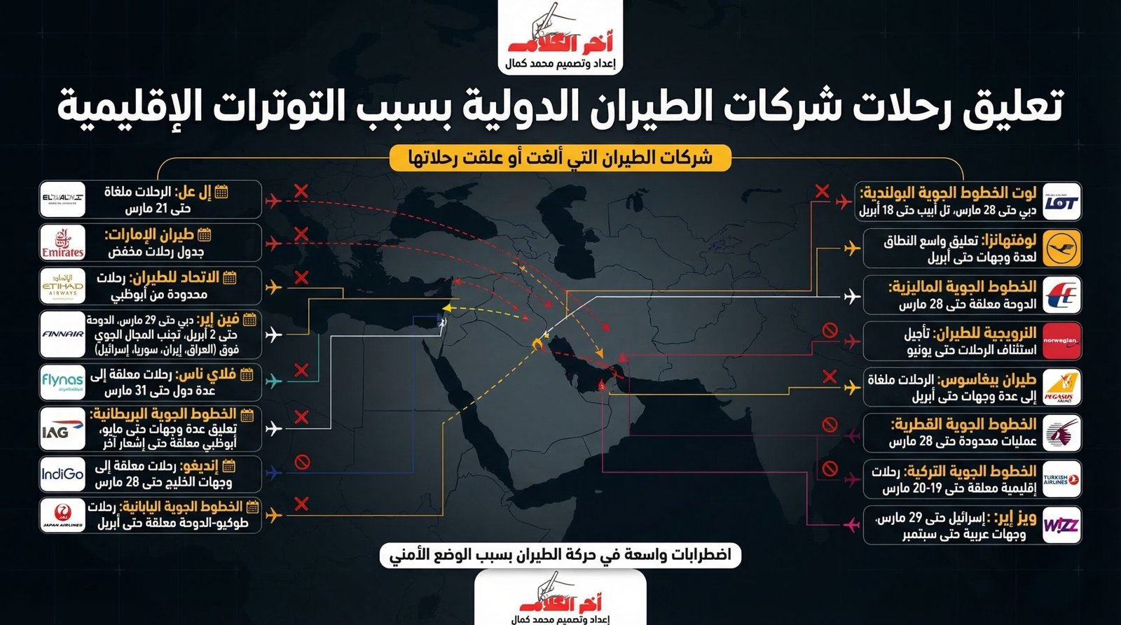 شركات طيران تلغي المزيد من الرحلات مع احتدام الحرب بالشرق الأوسط