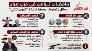 لوموند الفرنسية تناقضات ترمب بحرب إيران.. ارتباك الرسائل وغياب خطة اليوم التالي