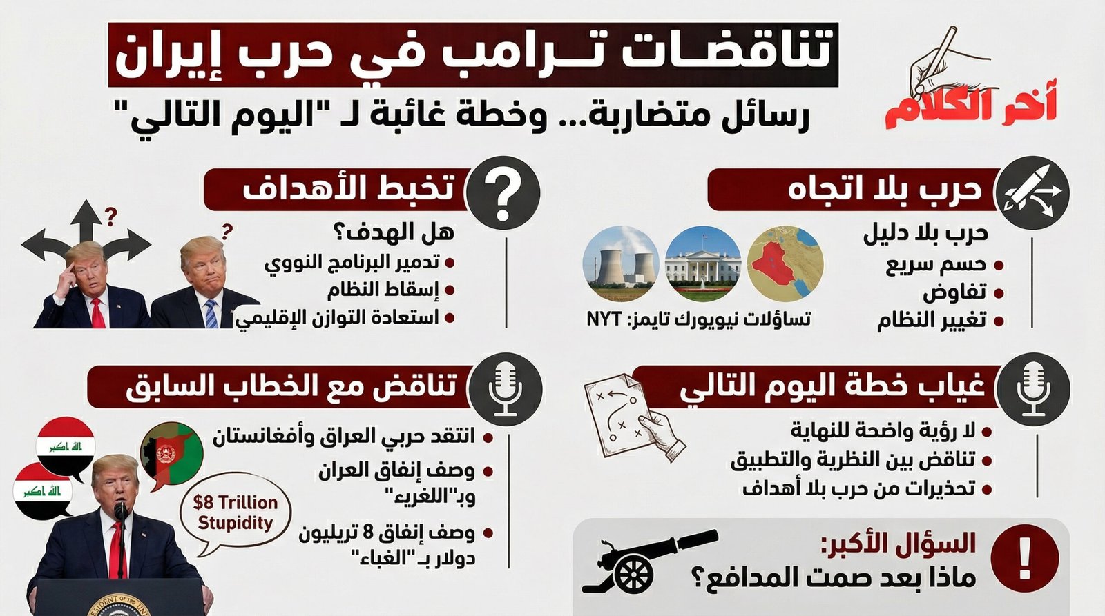 لوموند الفرنسية تناقضات ترمب بحرب إيران.. ارتباك الرسائل وغياب خطة اليوم التالي
