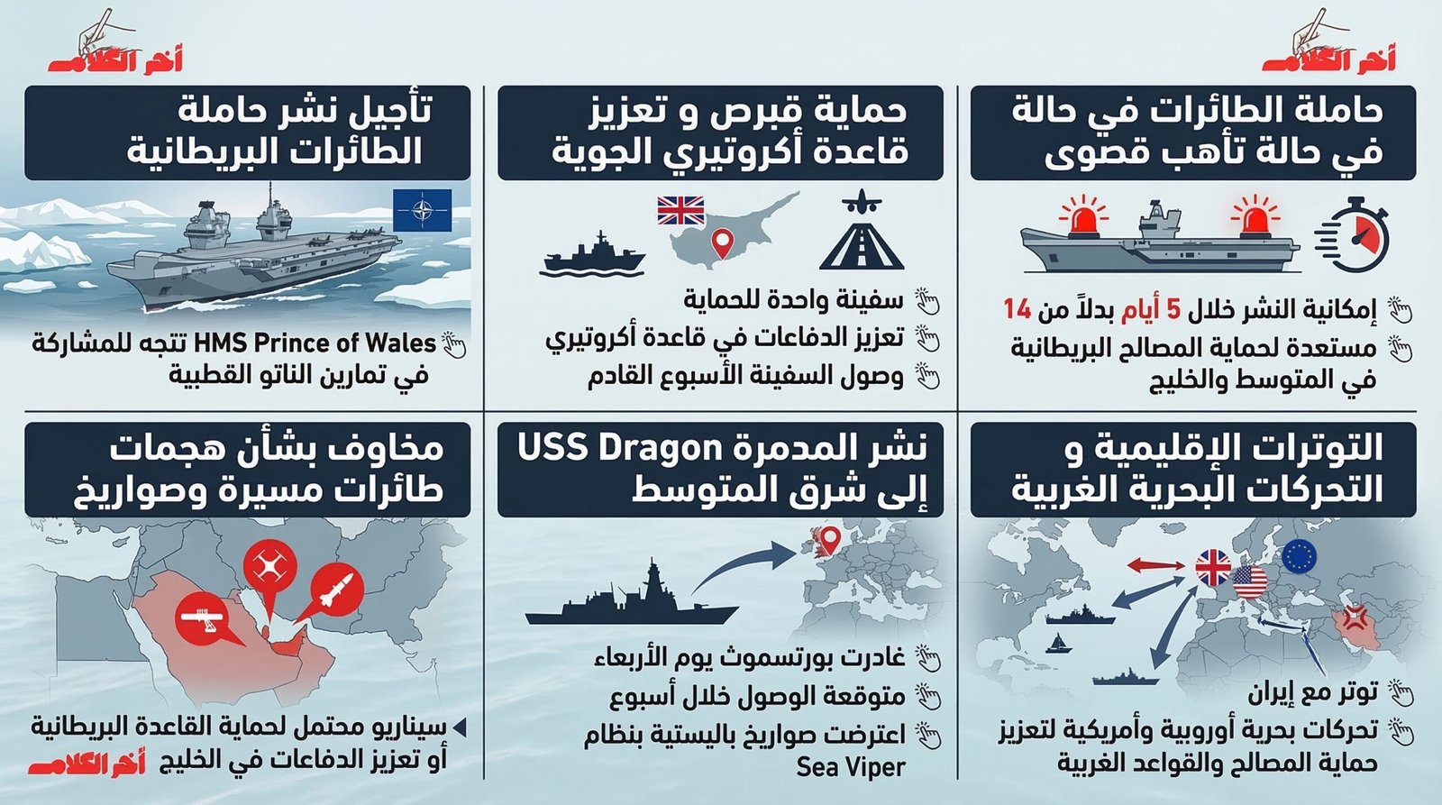 التايمز: بريطانيا تتريث في إرسال حاملة طائرات إلى الشرق الأوسط