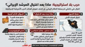 الإيكونوميست: اغتيال خامنئي لم يُسقط النظام الإيراني ويكشف غموض أهداف الحرب