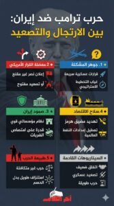 تحليل: حرب ترامب ضد إيران بين الارتجال والتصعيد