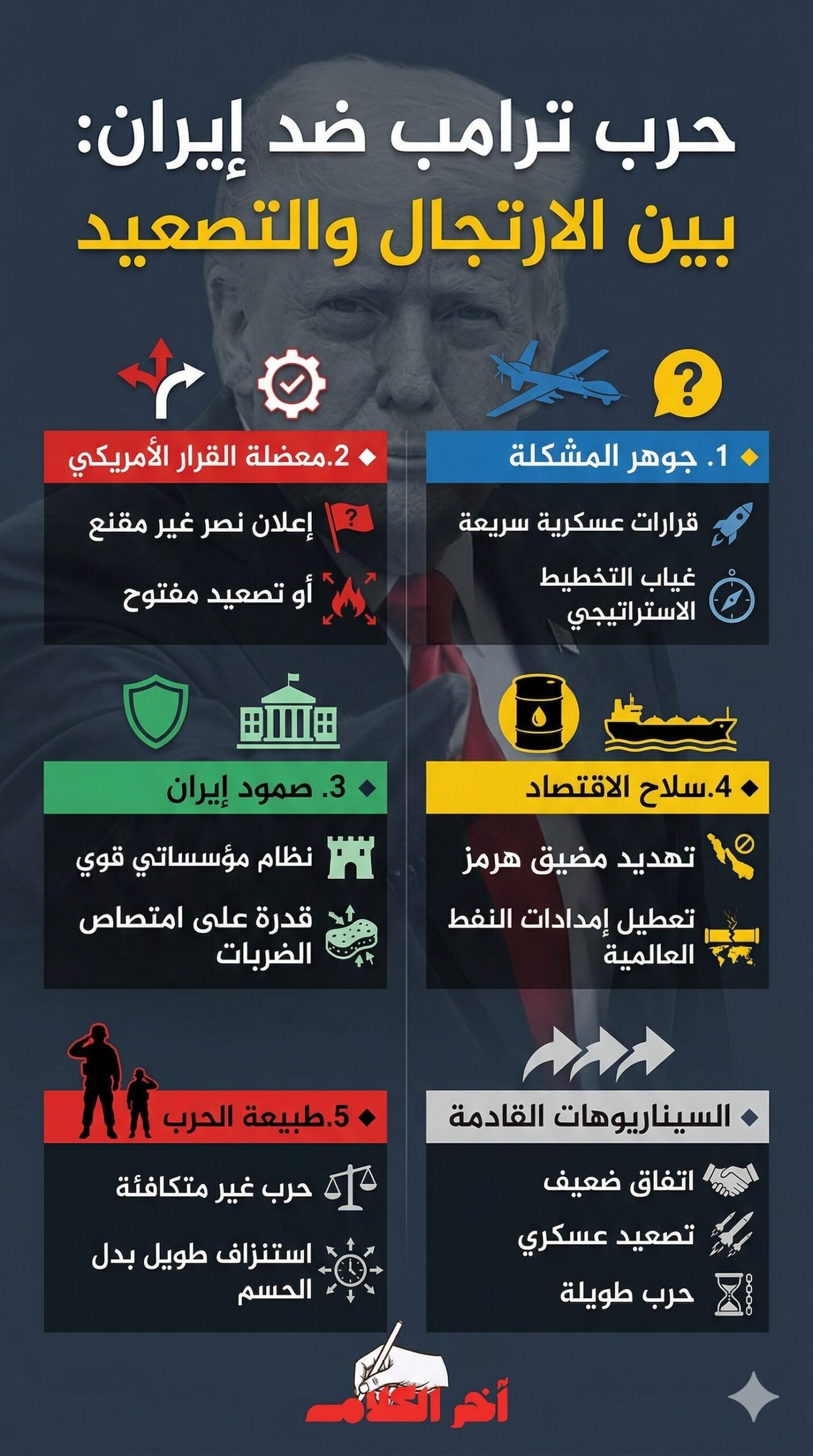 تحليل: حرب ترامب ضد إيران بين الارتجال والتصعيد