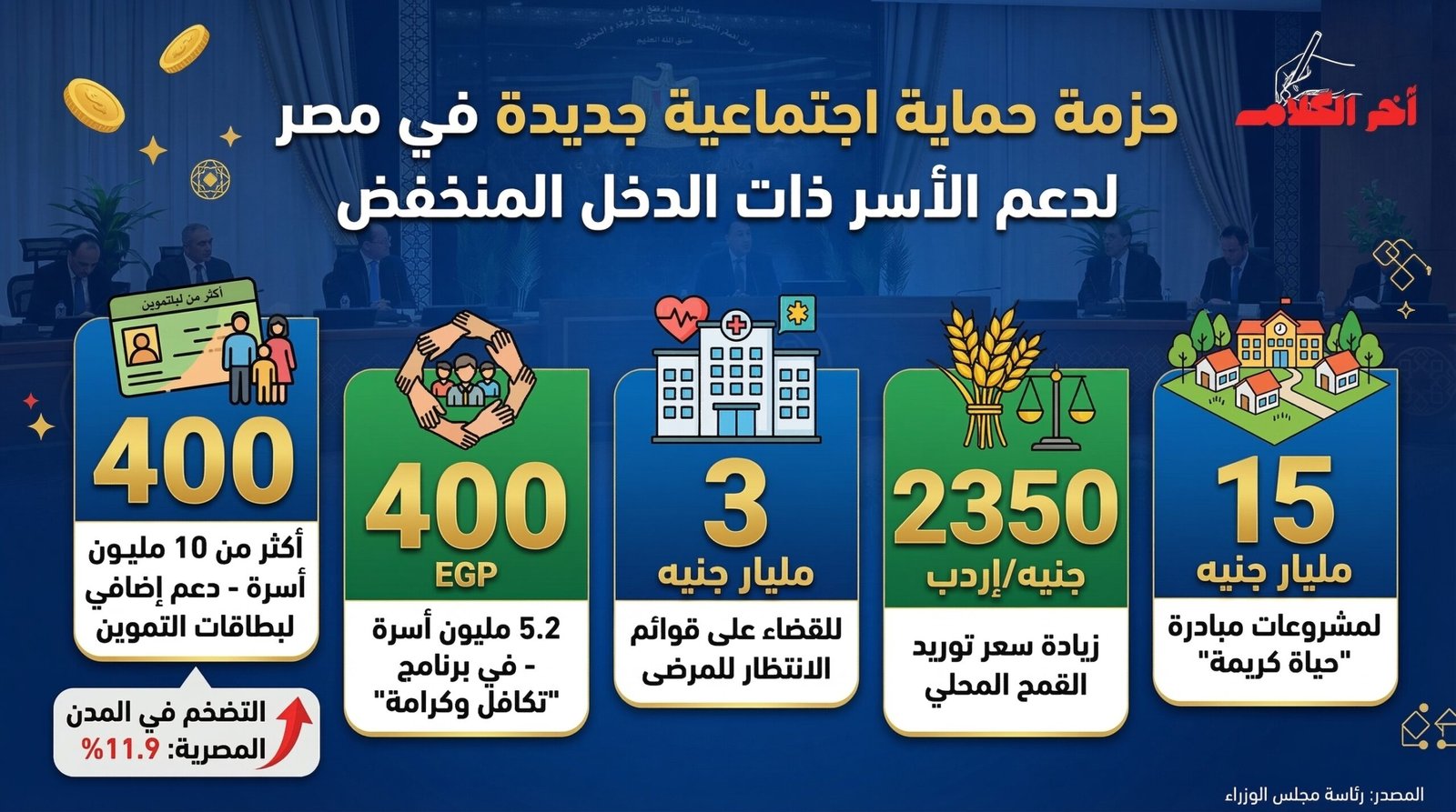 مصر تطبّق حزمة حماية اجتماعية جديدة للفئات الأقل دخلاً