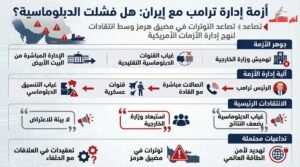 انتقادات دبلوماسية لنهج ترامب في إدارة أزمة إيران