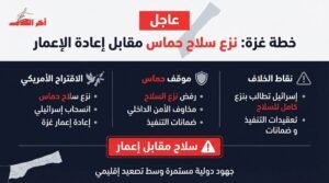 مبادرة أمريكية لنزع سلاح حماس ضمن خطة غزة