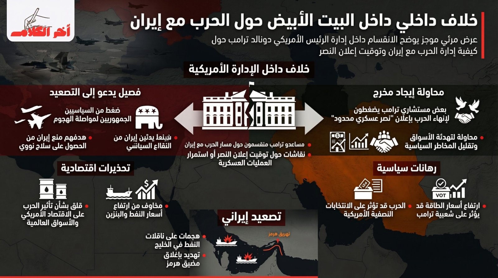 صراعات داخل البيت الأبيض حول حرب إيران