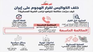 رويترز تكشف كواليس مكالمة حاسمة بين نتنياهو وترامب سبقت الهجوم على إيران