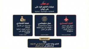 خيارات دول الخليج للرد على إيران