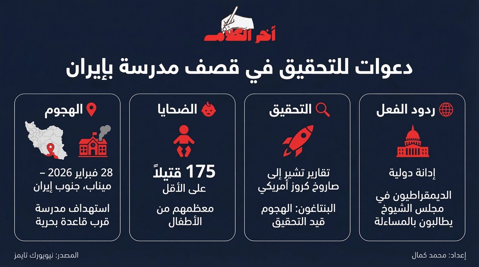ديمقراطيو يطالبون البنتاغون بالتحقيق في قصف مدرسة بإيران