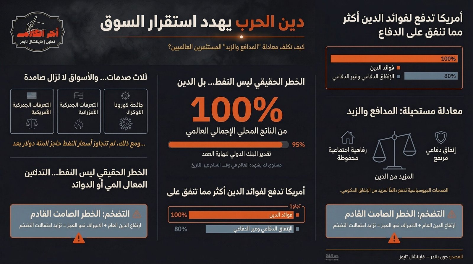 لماذا يتجاهل المستثمرون خطر التضخم الناجم عن الصراع مع إيران؟