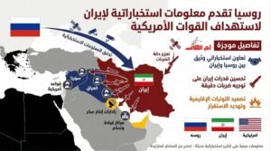 روسيا تزود إيران بمعلومات استخباراتية لاستهداف القوات الأمريكية