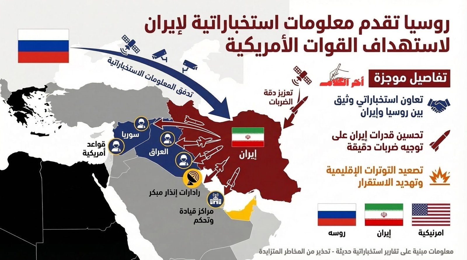 روسيا تزود إيران بمعلومات استخباراتية لاستهداف القوات الأمريكية