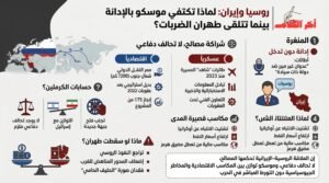 لماذا تكتفي روسيا بإدانة ضربات إيران؟ حسابات الكرملين