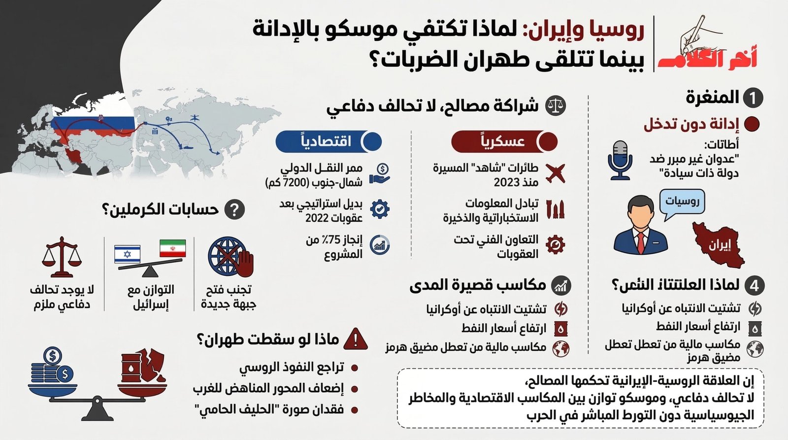 لماذا تكتفي روسيا بإدانة ضربات إيران؟ حسابات الكرملين