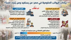 هل يستفيد جميع المصريين من زيادة رواتب الحكومة؟